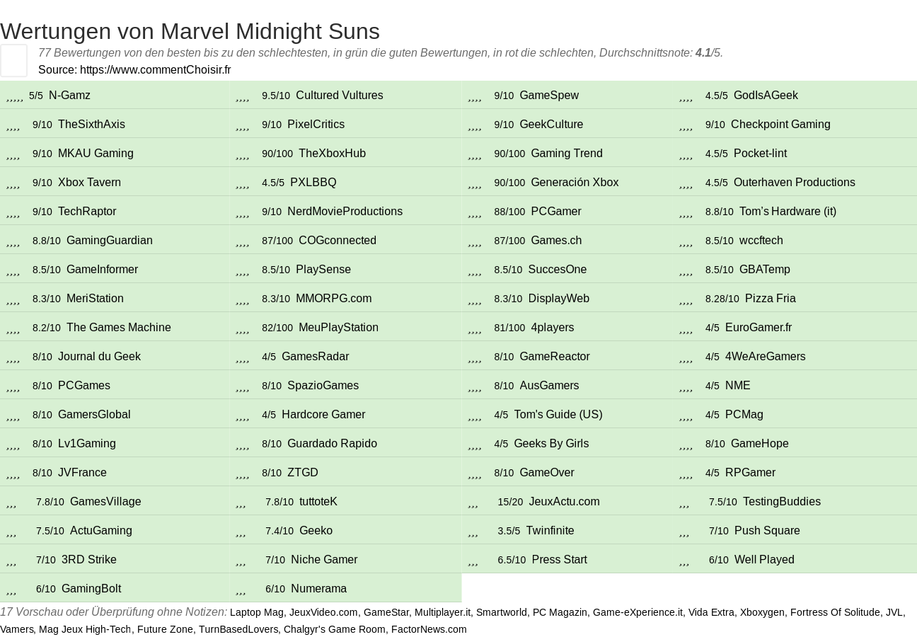 Ratings Marvel Midnight Suns