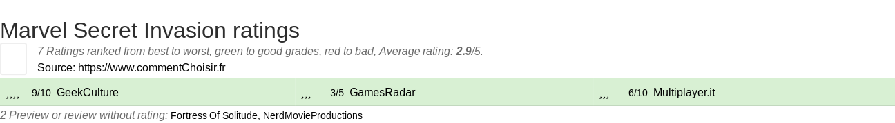 Ratings Marvel Secret Invasion