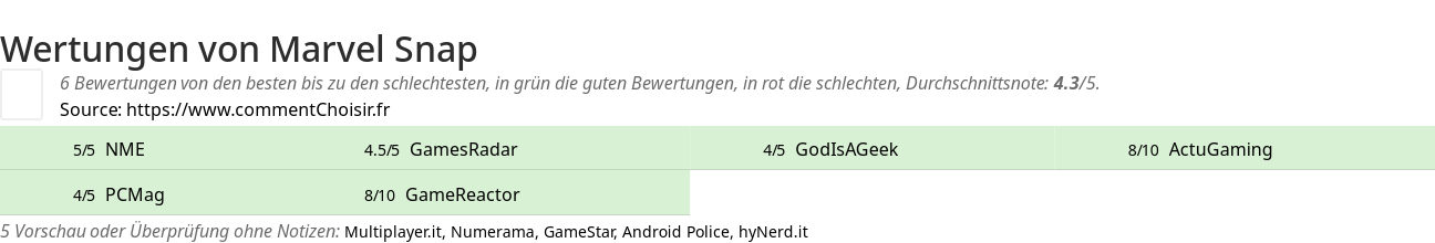 Ratings Marvel Snap