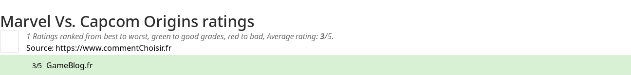 Ratings Marvel Vs. Capcom Origins