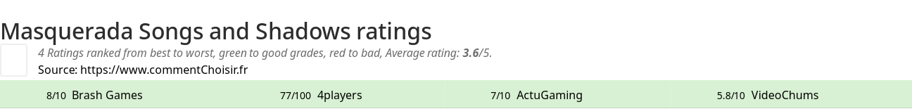 Ratings Masquerada Songs and Shadows