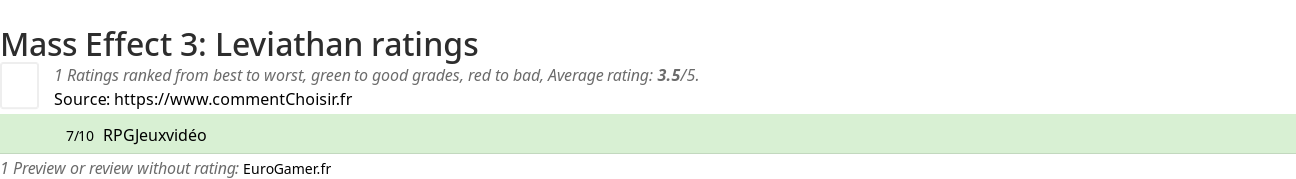 Ratings Mass Effect 3: Leviathan