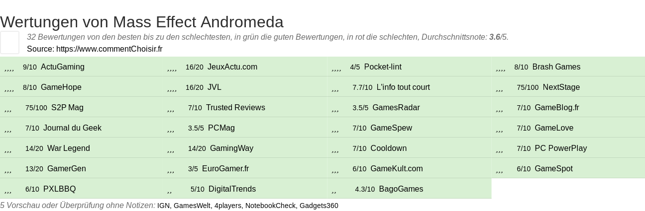 Ratings Mass Effect Andromeda