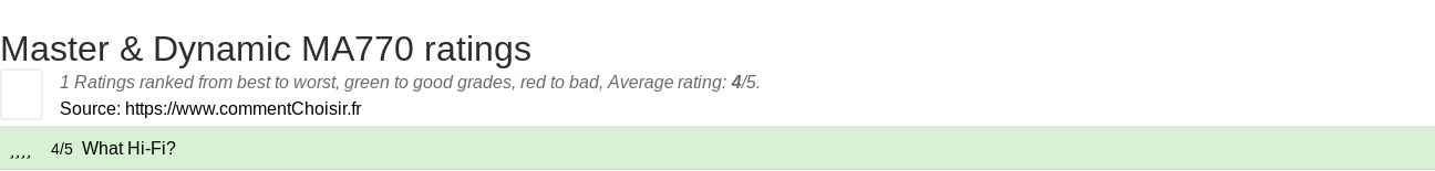 Ratings Master & Dynamic MA770