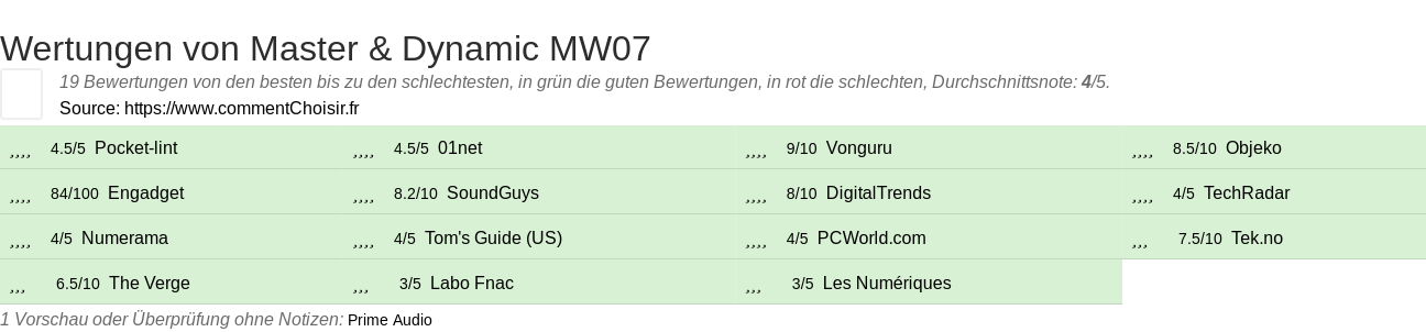 Ratings Master & Dynamic MW07