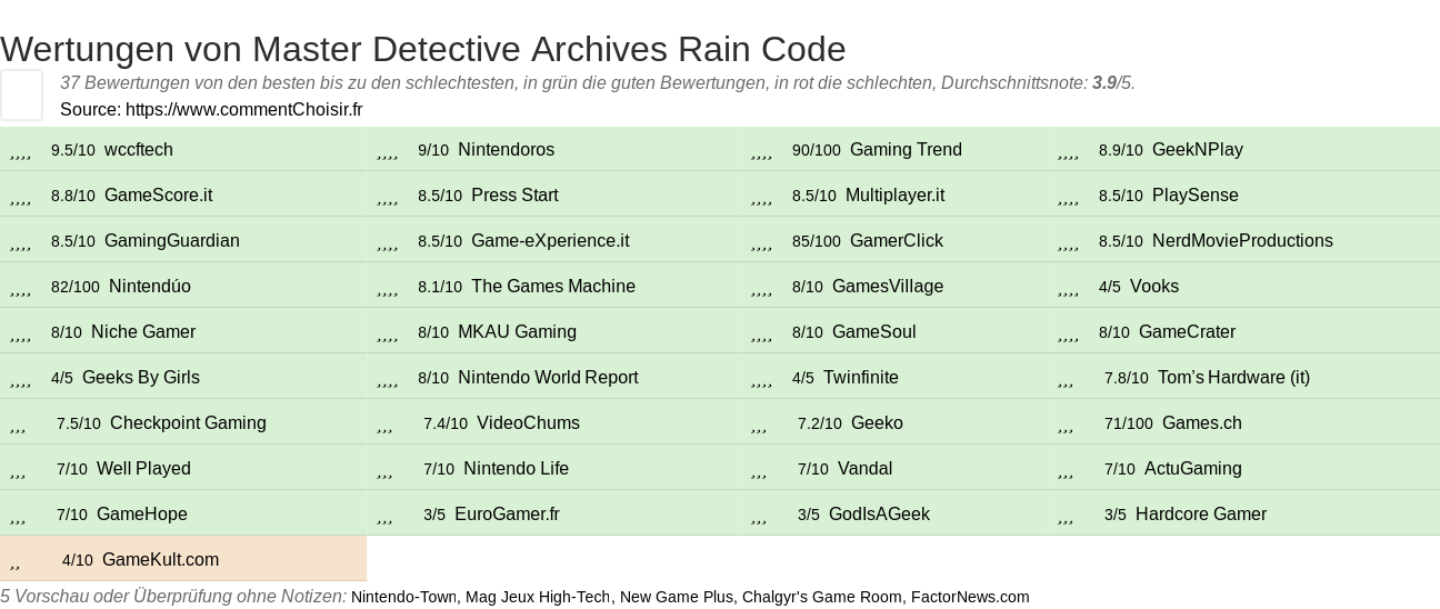 Ratings Master Detective Archives Rain Code