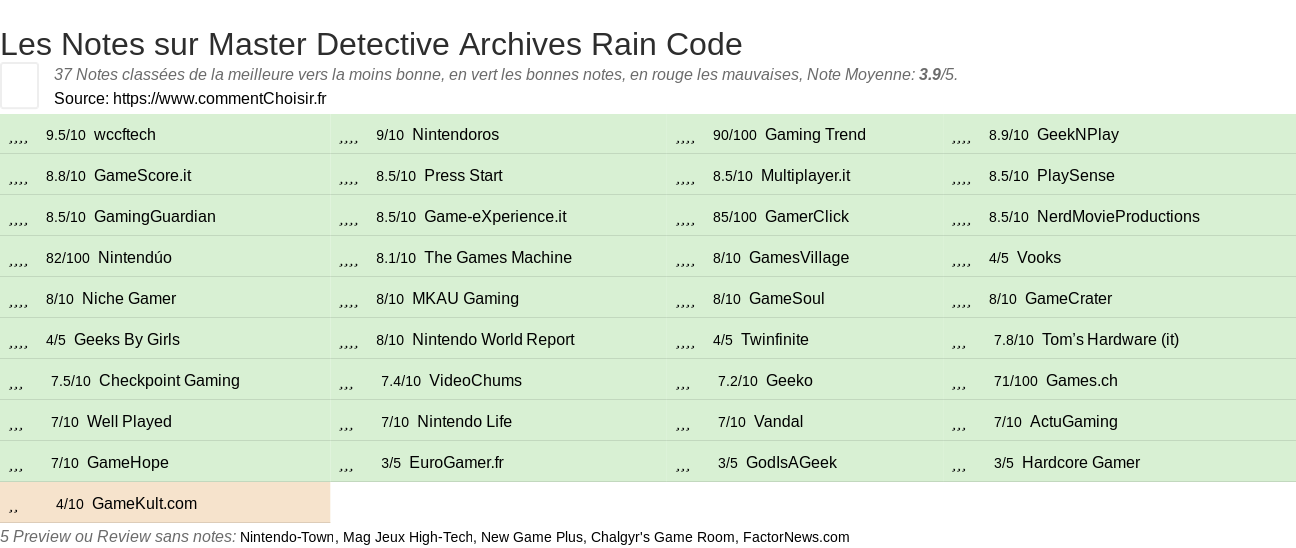 Ratings Master Detective Archives Rain Code