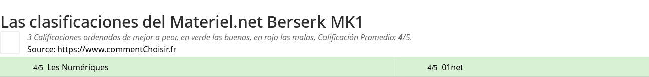 Ratings Materiel.net Berserk MK1