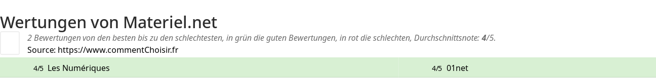 Ratings Materiel.net