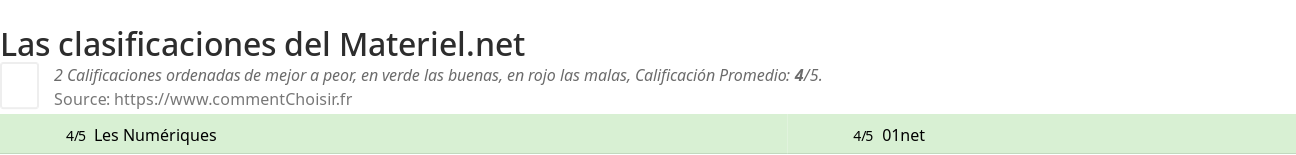 Ratings Materiel.net