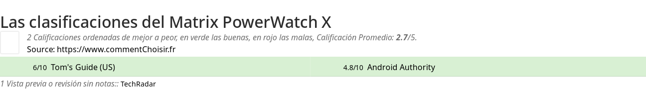 Ratings Matrix PowerWatch X