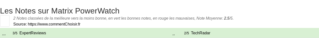 Ratings Matrix PowerWatch