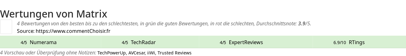 Ratings Matrix