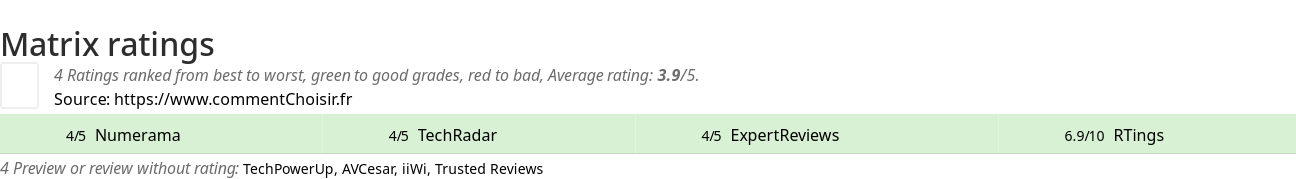 Ratings Matrix