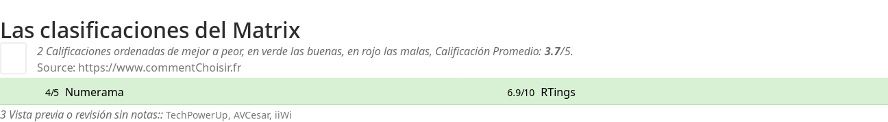 Ratings Matrix