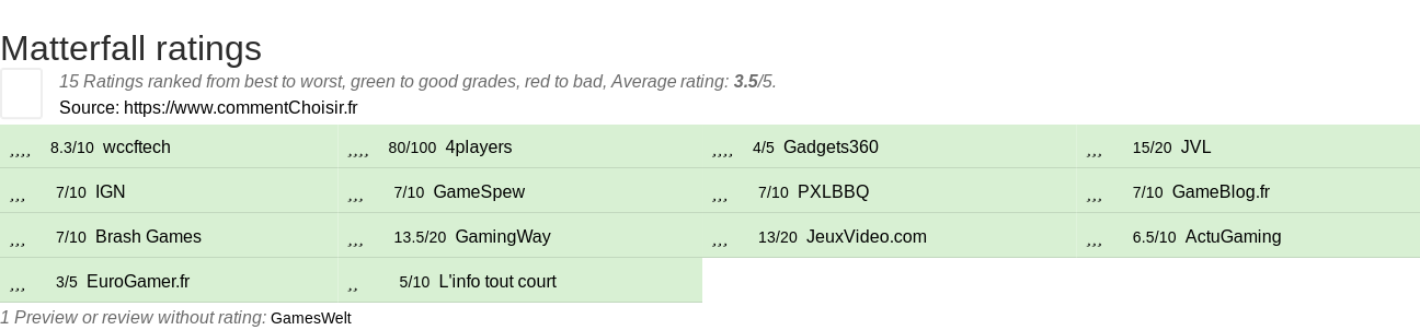 Ratings Matterfall