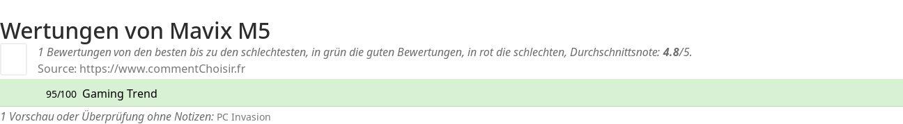 Ratings Mavix M5