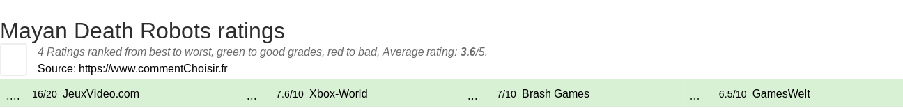 Ratings Mayan Death Robots