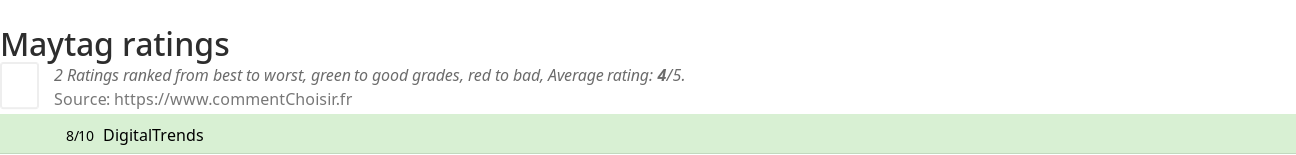 Ratings Maytag