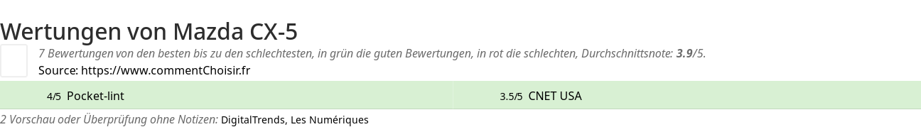 Ratings Mazda CX-5