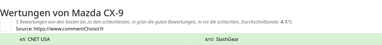 Ratings Mazda CX-9