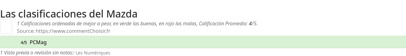 Ratings Mazda