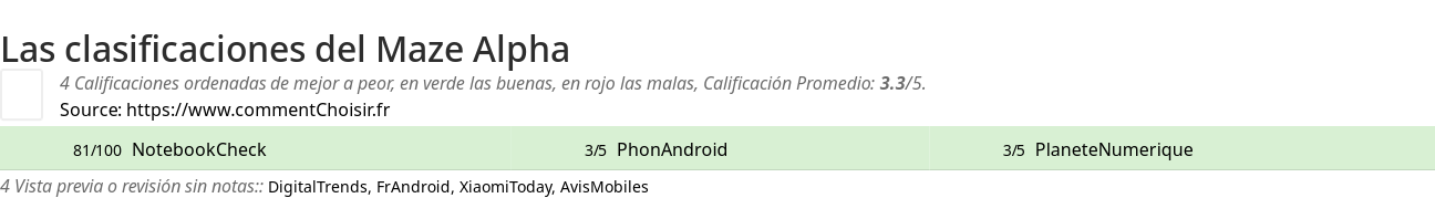 Ratings Maze Alpha