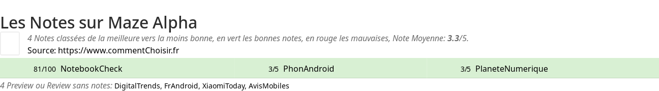 Ratings Maze Alpha