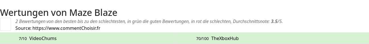 Ratings Maze Blaze