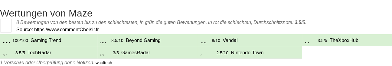 Ratings Maze