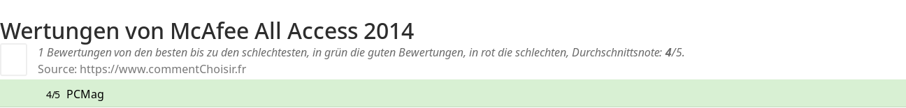 Ratings McAfee All Access 2014