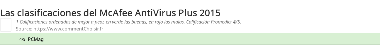 Ratings McAfee AntiVirus Plus 2015