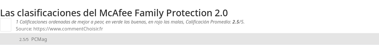 Ratings McAfee Family Protection 2.0