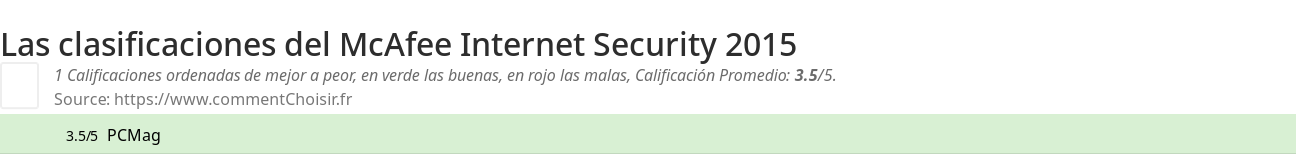 Ratings McAfee Internet Security 2015