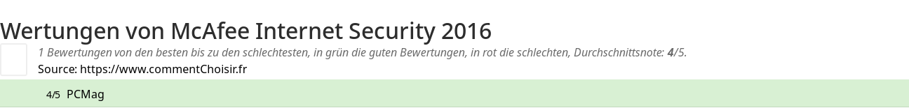Ratings McAfee Internet Security 2016