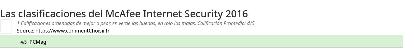 Ratings McAfee Internet Security 2016