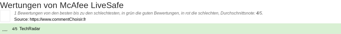 Ratings McAfee LiveSafe