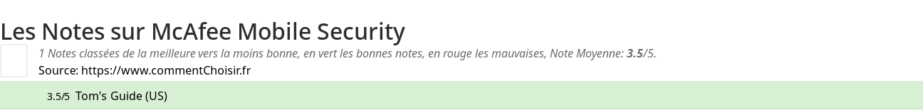 Ratings McAfee Mobile Security