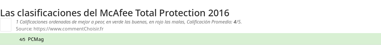 Ratings McAfee Total Protection 2016