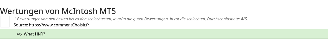 Ratings McIntosh MT5