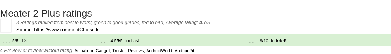 Ratings Meater 2 Plus