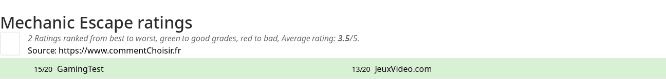 Ratings Mechanic Escape