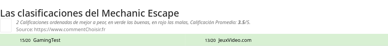 Ratings Mechanic Escape