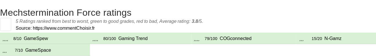 Ratings Mechstermination Force