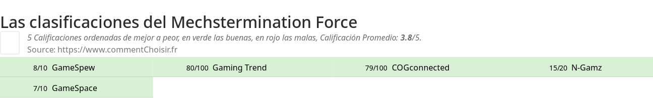 Ratings Mechstermination Force