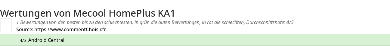 Ratings Mecool HomePlus KA1