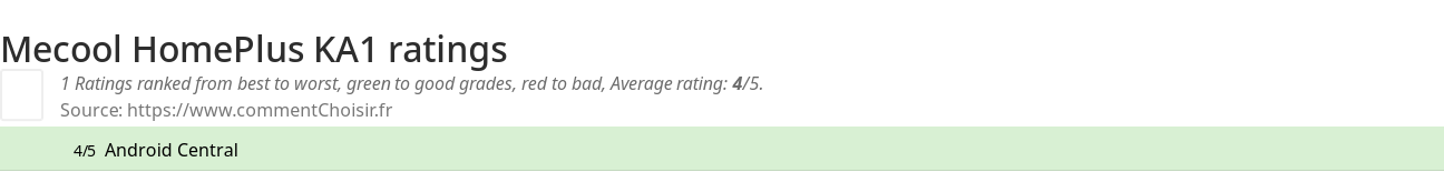Ratings Mecool HomePlus KA1