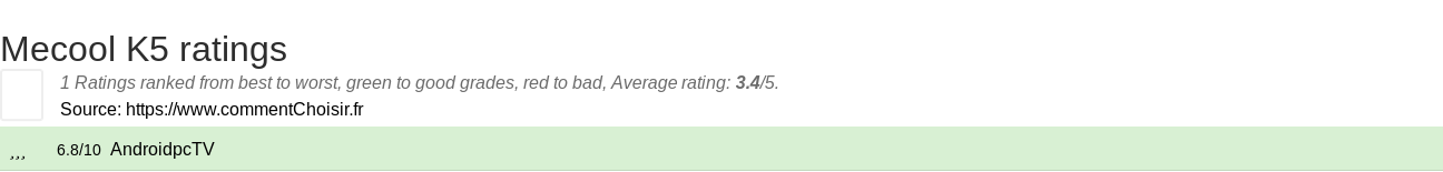 Ratings Mecool K5