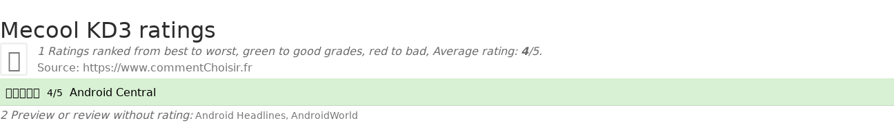 Ratings Mecool KD3