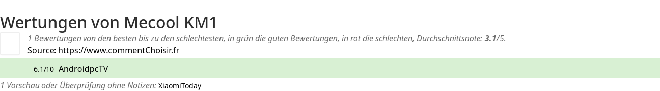 Ratings Mecool KM1